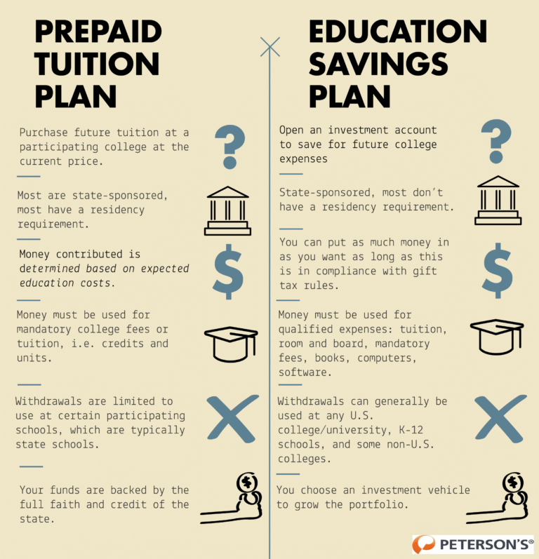How to start a 529 college savings plan