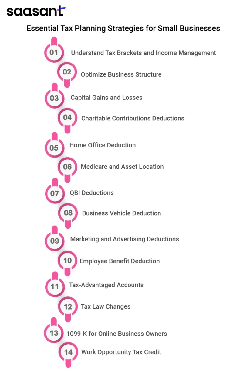 Ideas for side income tax strategies