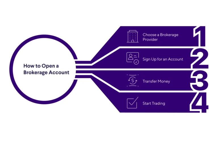 Steps to open a brokerage account easily