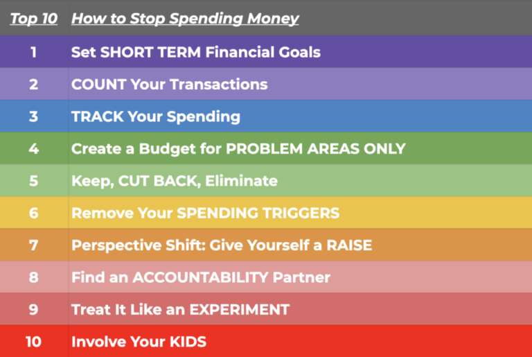 Strategies to avoid overspending