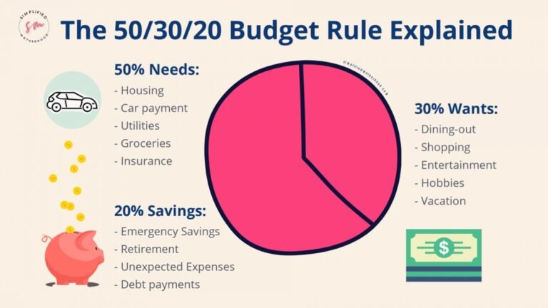 Tips for budgeting on a tight income