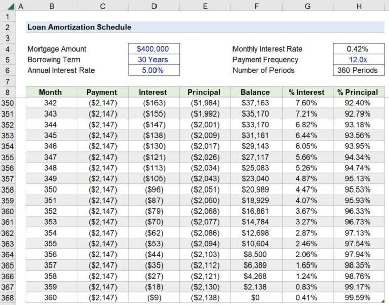 Tutorial on loan amortization schedules