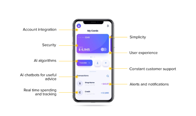 Tutorial on personal finance apps