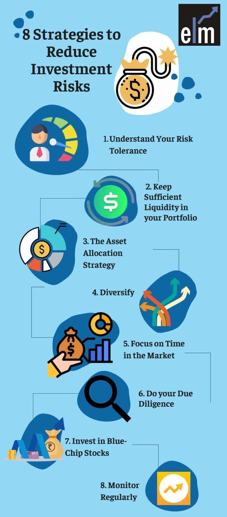 Ways to reduce investment risks