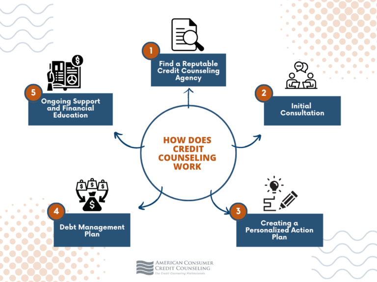 Where to seek credit counseling services