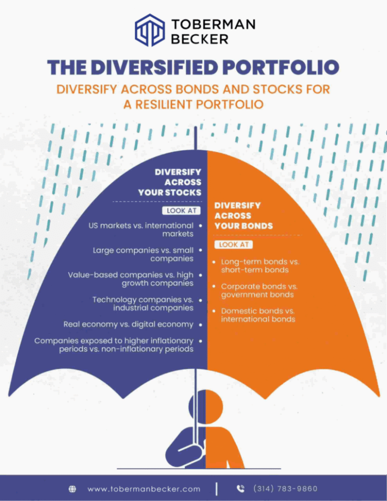 Why diversify beyond stocks